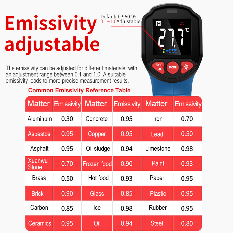 Infrared Non-Contact Digital T - Soap Making Thermometer ulasan dan harga